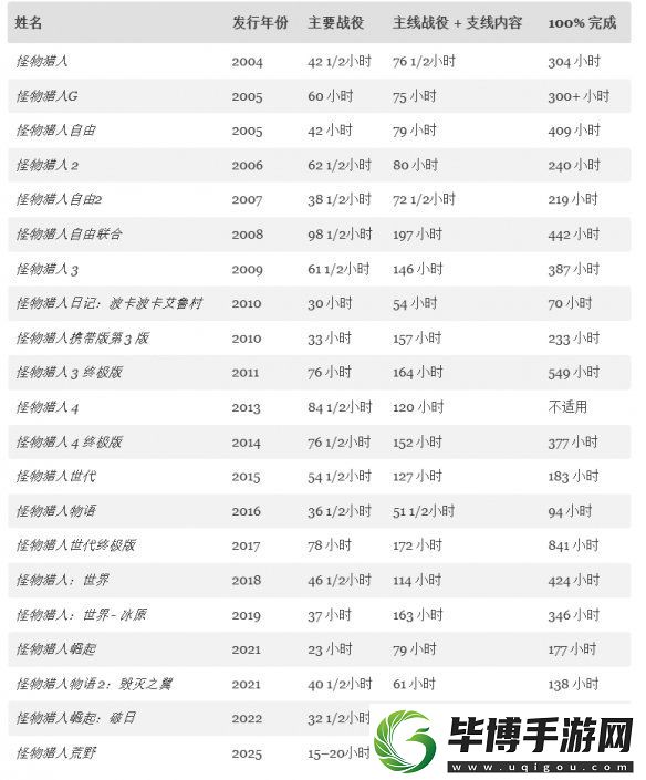 15小时能通关